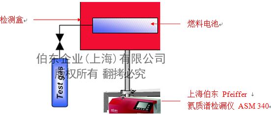 燃料電池殼檢漏