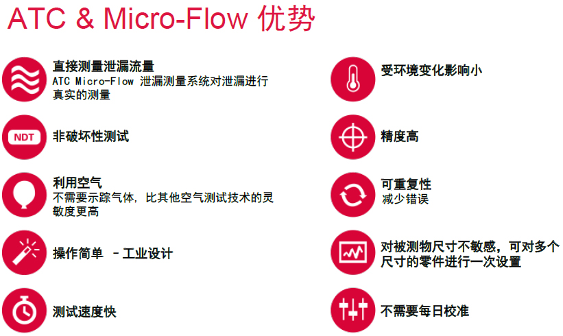 ATC 微流量空氣洩漏測試儀