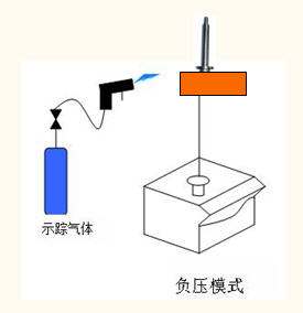 氦質譜檢漏儀直通閥檢漏