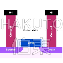 Aston™ 質譜儀對小開口區域的(Of)蝕刻有最高的(Of)靈敏度