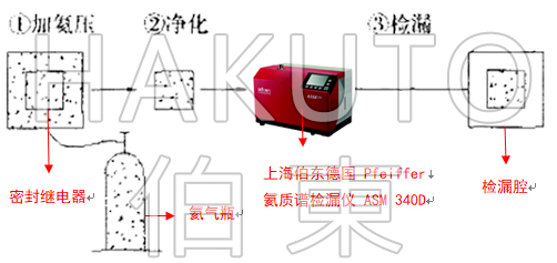 氦質譜檢漏儀密封繼電器檢漏