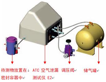 ATC 微流量空氣洩漏測試儀 E2