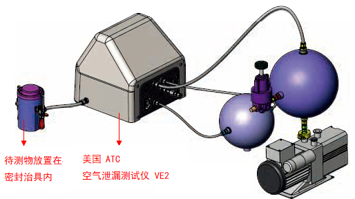 ATC 微流量空氣洩漏測試儀 VE2