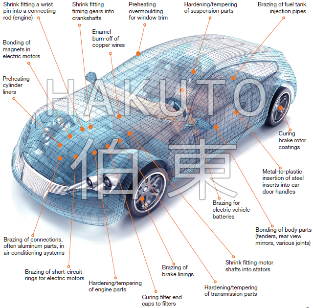 Ambrell 感應加熱在(Exist)汽車制造業的(Of)應用(Use)