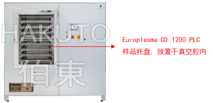 深孔闆表面親水改性(高分子材料表面親水改性)