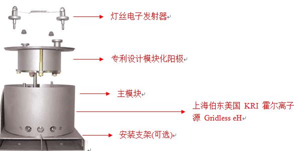 美國(Country) KRI 霍爾離子源 Gridless eH