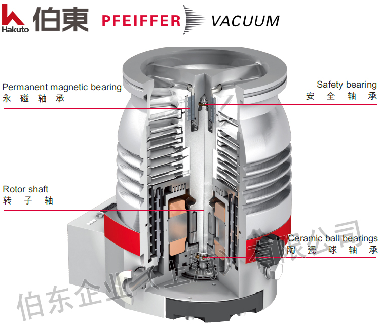 普發渦輪分子泵