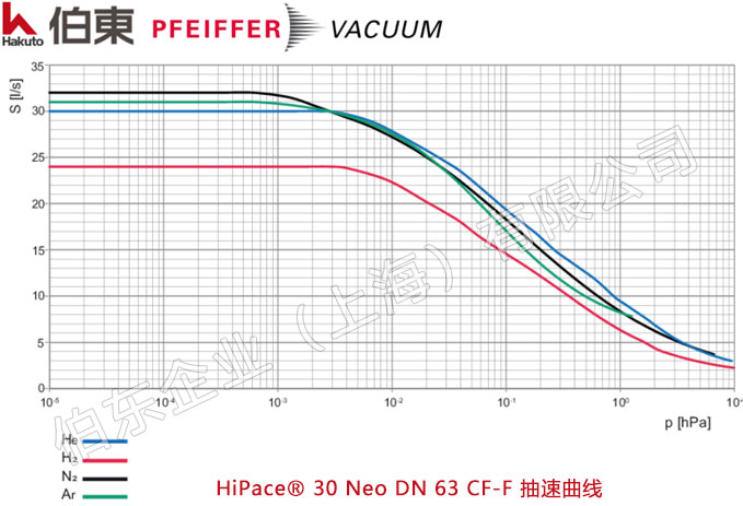 渦輪分子泵 HiPace 30 Neo