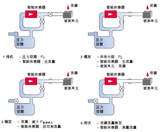 ATC 微流量檢漏儀