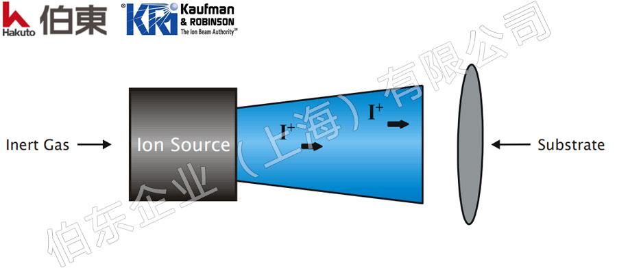 KRi 射頻離子源 離子蝕刻