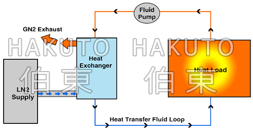 冰水機原理