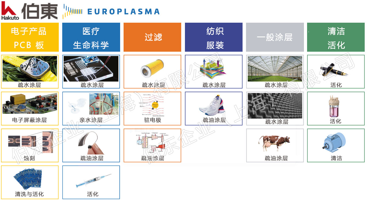 Europlasma 等離子表面處理設備