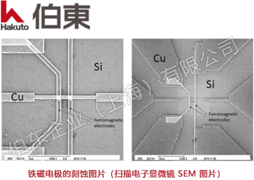 離子蝕刻機