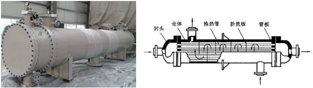 氦質譜檢漏儀固定管闆換熱器檢漏