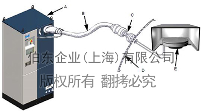 Polycold 組成