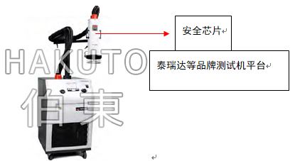 inTEST 安全芯片高低溫沖擊測試